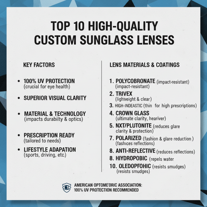 Top 10 High Quality Custom Sunglasses Lenses You Need to Know?
