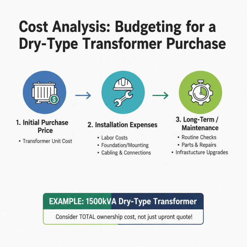Essential Tips for Choosing a Dry-Type Transformer for Your Project?