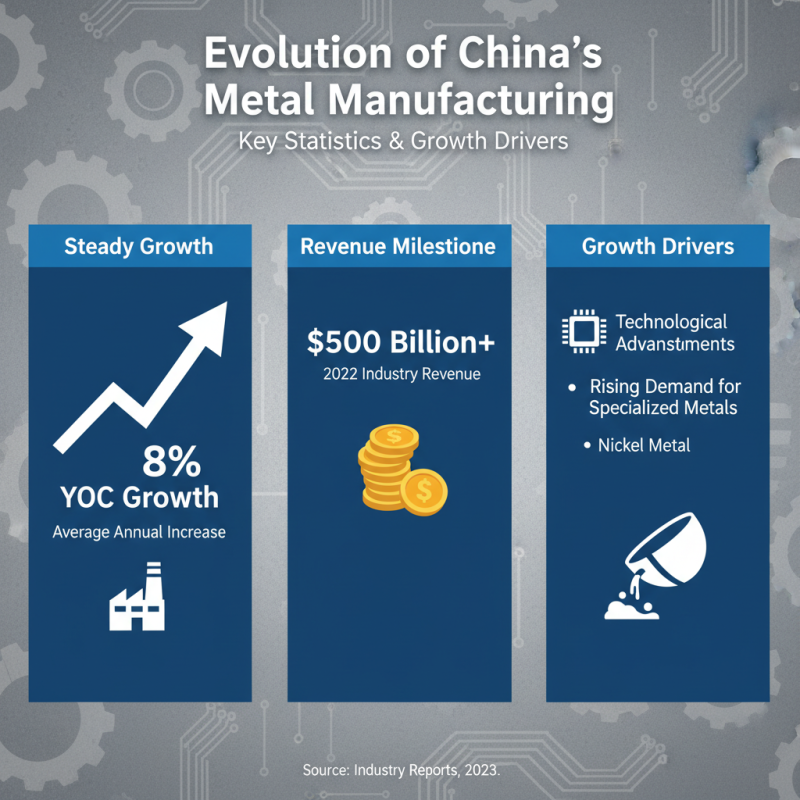Top 10 China OEM Specialized Metal Manufacturers You Should Know?