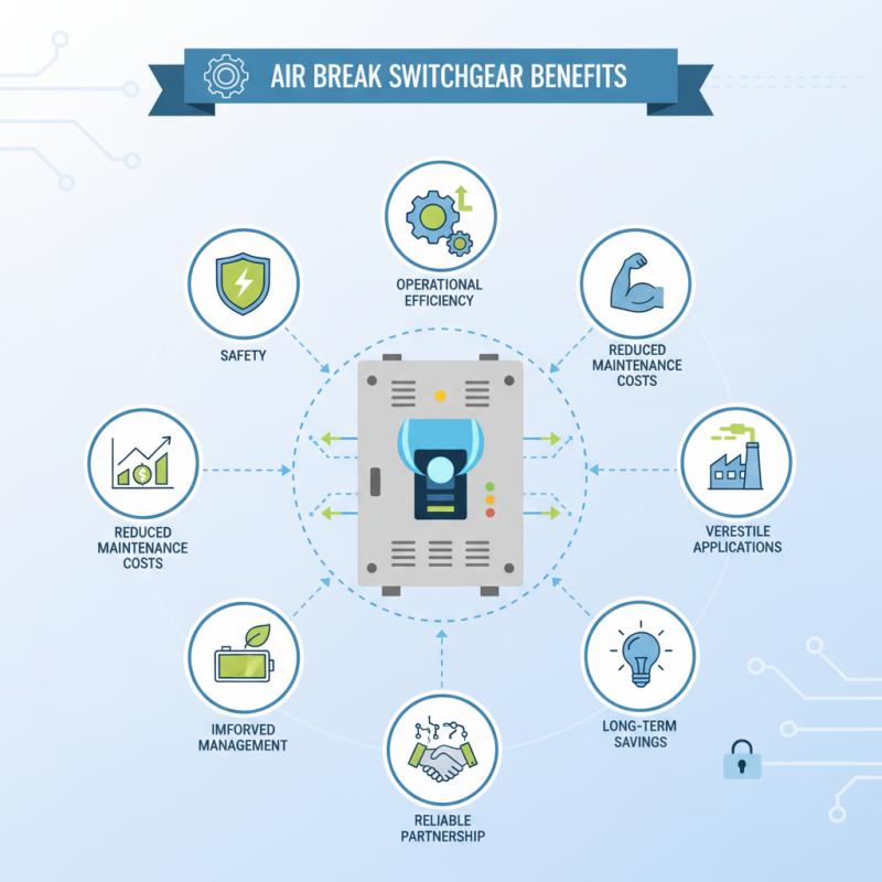 Top 10 Benefits of Using Air Break Switchgear for Your Business?
