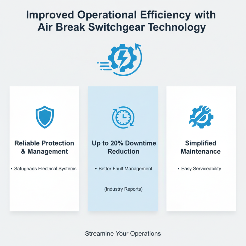 Top 10 Benefits of Using Air Break Switchgear for Your Business?
