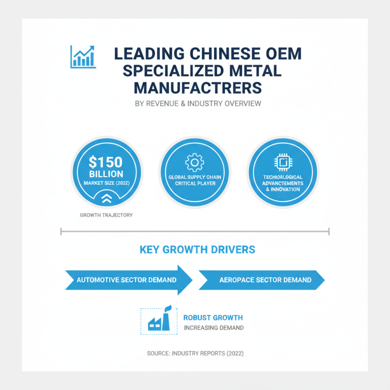 Top 10 China OEM Specialized Metal Manufacturers You Should Know?