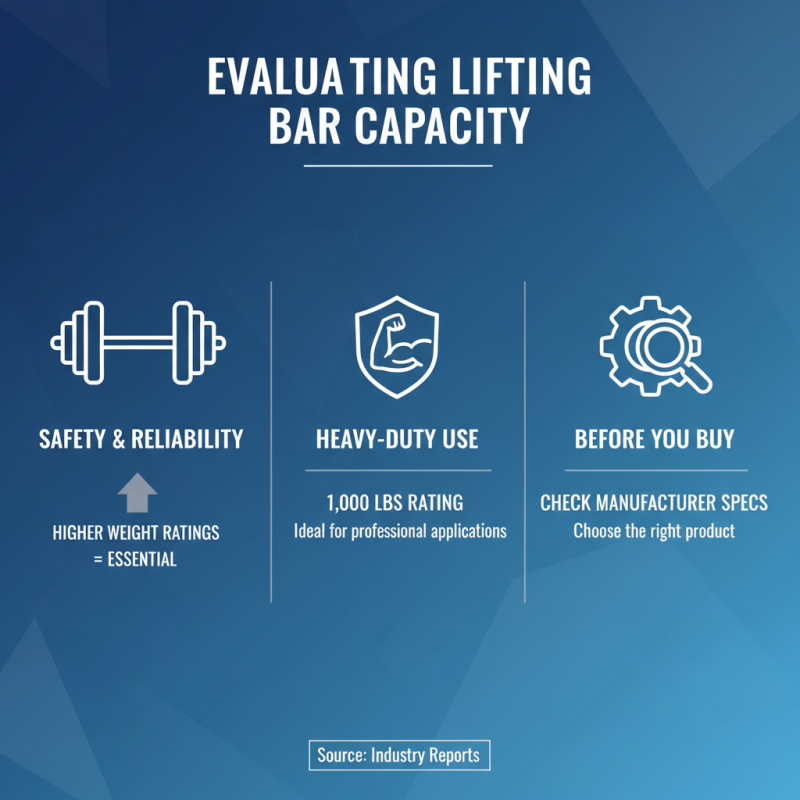 Top 10 Lifting Bars for Global Buyers What to Consider