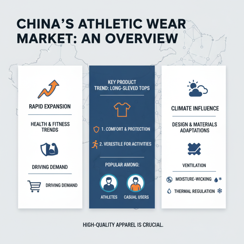 Best Athletic Long Sleeve Tops in China for Global Buyers?