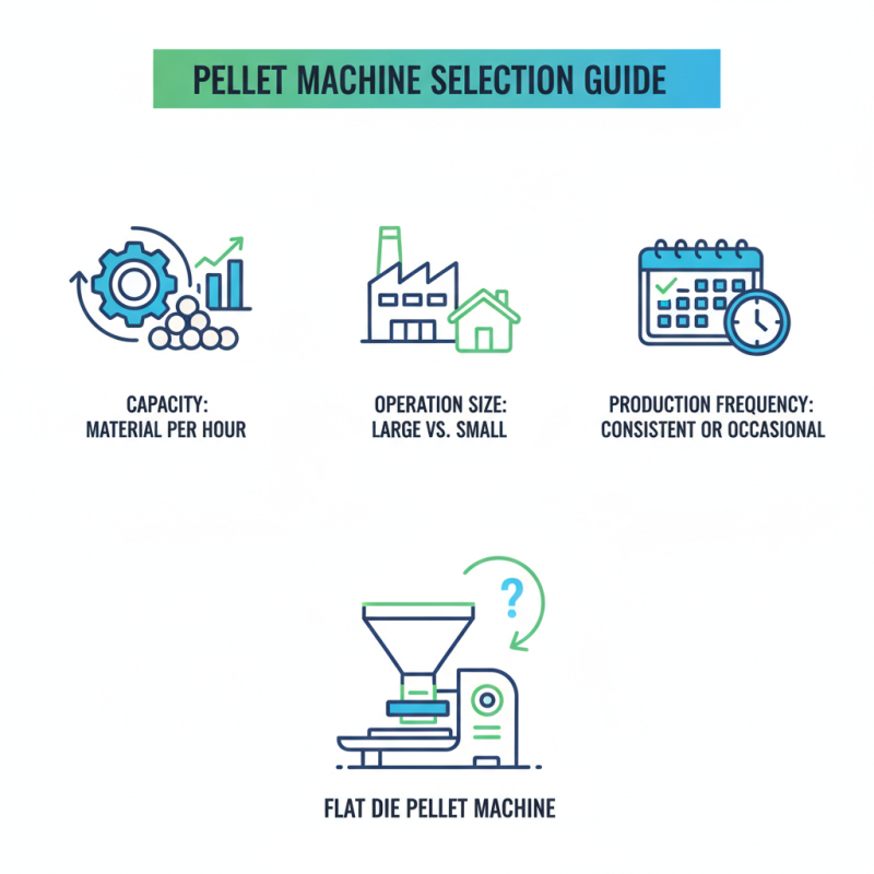 How to Choose the Best Flat Die Pellet Machine for Your Needs?