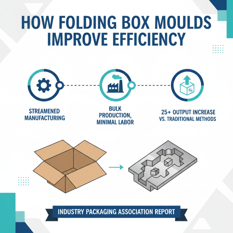 What is Folding Boxes Mould and How Does it Work?