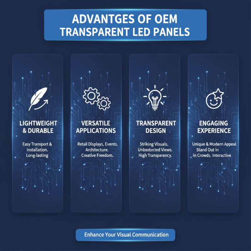 Top High-Quality OEM Transparent LED Panel Factory Innovations?