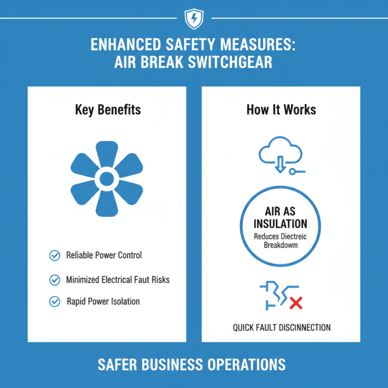 Top 10 Benefits of Using Air Break Switchgear for Your Business?