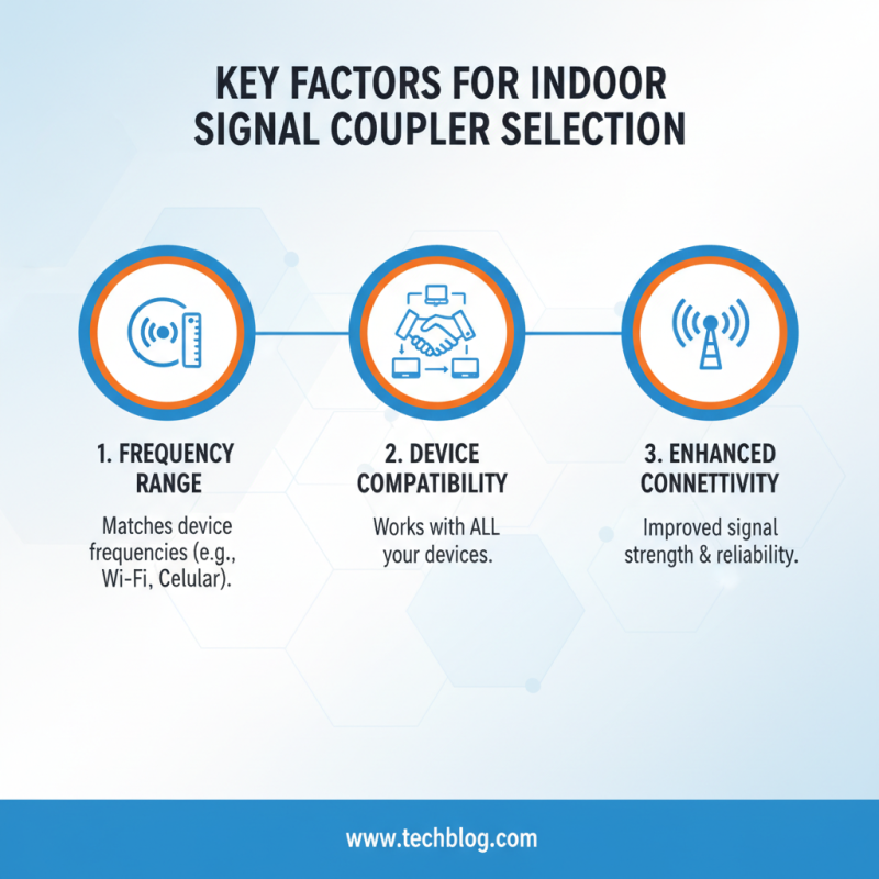 Top 10 Indoor Signal Couplers for Better Wireless Connectivity?
