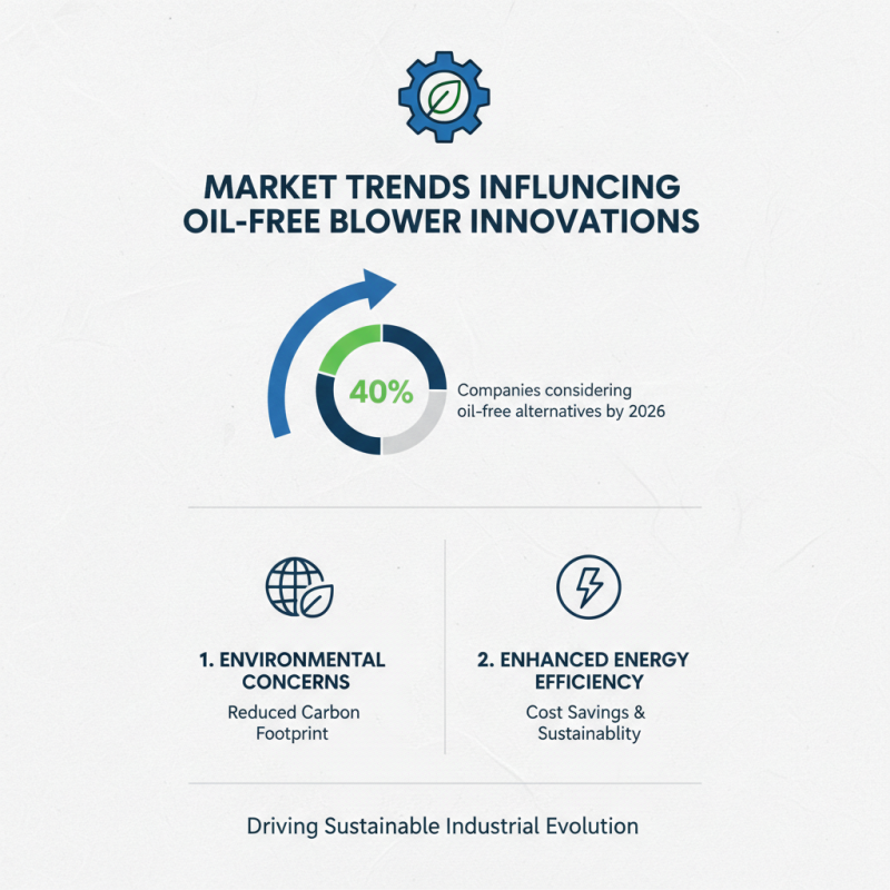 Top 10 Oil Free Blower Brands for Global Buyers in 2026?