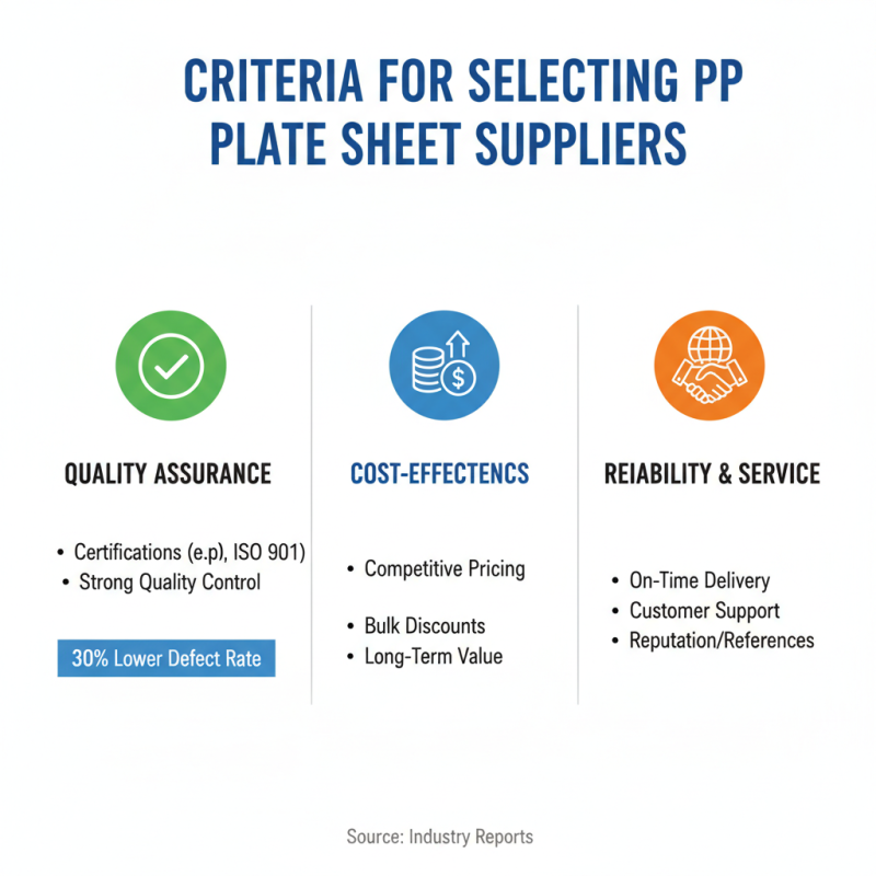 Top 10 Pp Plate Sheet Suppliers for Global Buyers?