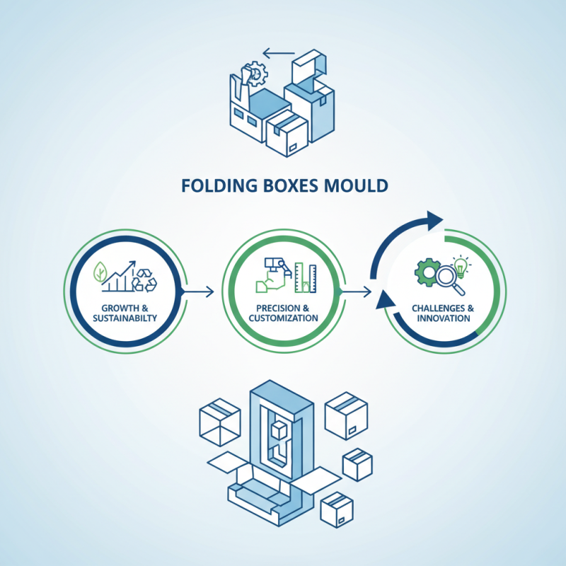 What is Folding Boxes Mould and How Does it Work?