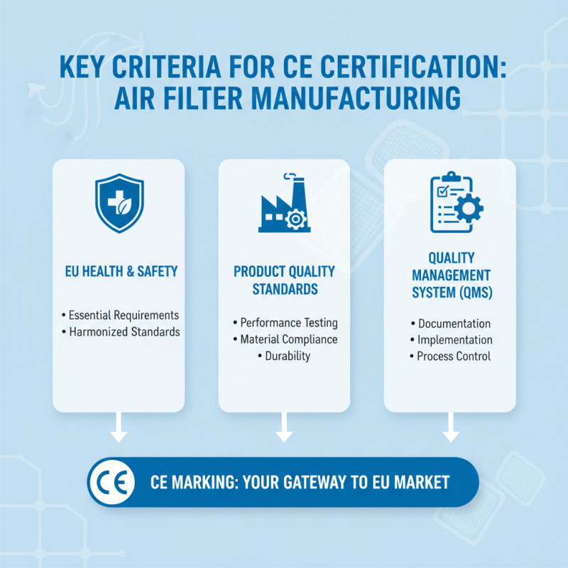 How to Get CE Certification Discounts for Furnace Air Filter Factories?