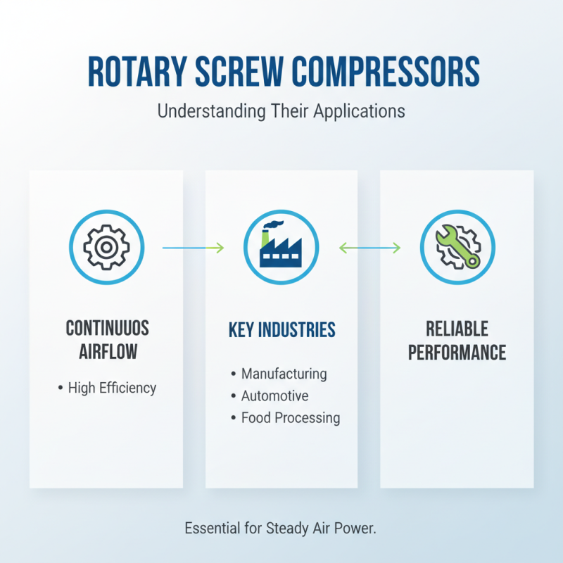 How to Choose the Best Rotary Screw Compressors for Your Needs?
