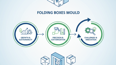 What is Folding Boxes Mould and How Does it Work?