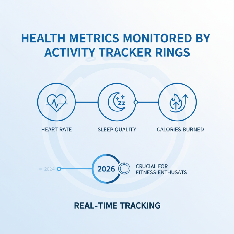 Top Activity Tracker Rings for Fitness Enthusiasts in 2026?