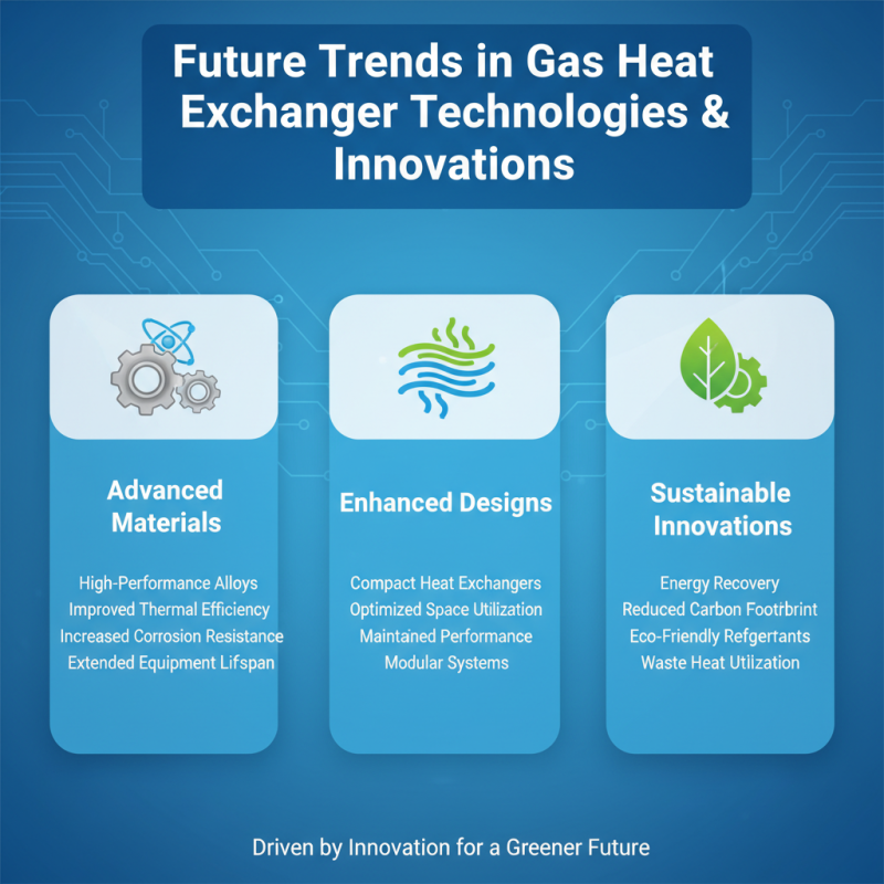 Best Gas Heat Exchanger Types for Efficient Energy Savings?