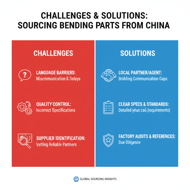 Top China Bending Parts for Global Buyers What to Know?
