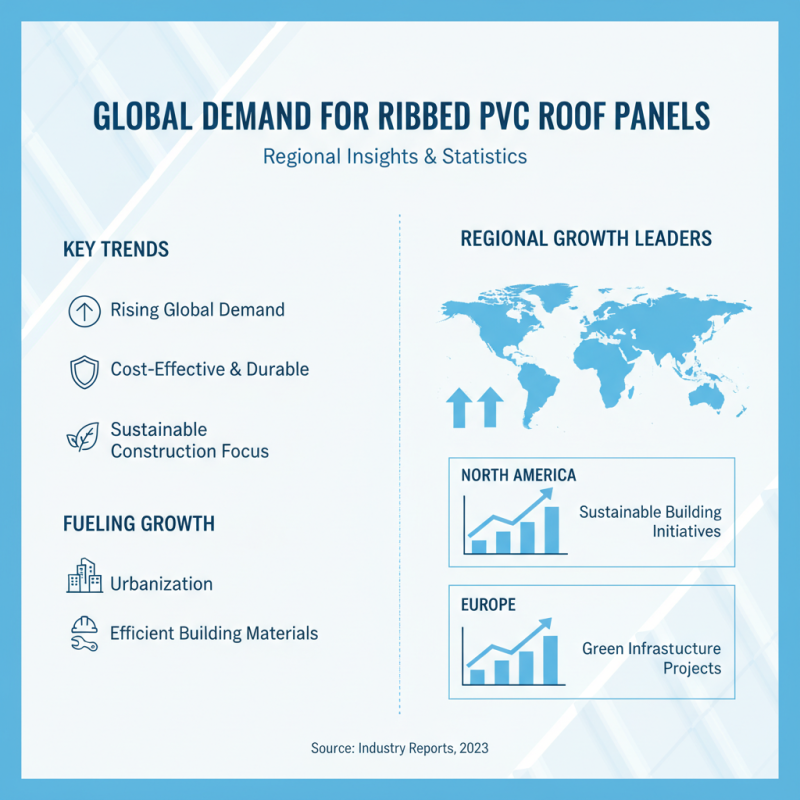Top 10 Ribbed PVC Roof Panels for Global Buyers in 2026?