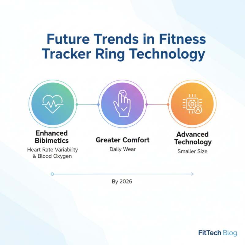 Top Activity Tracker Rings for Fitness Enthusiasts in 2026?