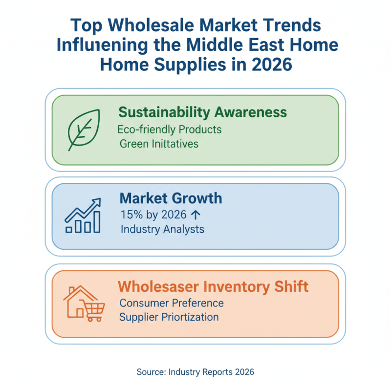 Top 10 Home Best Wholesale Suppliers in the Middle East 2026?