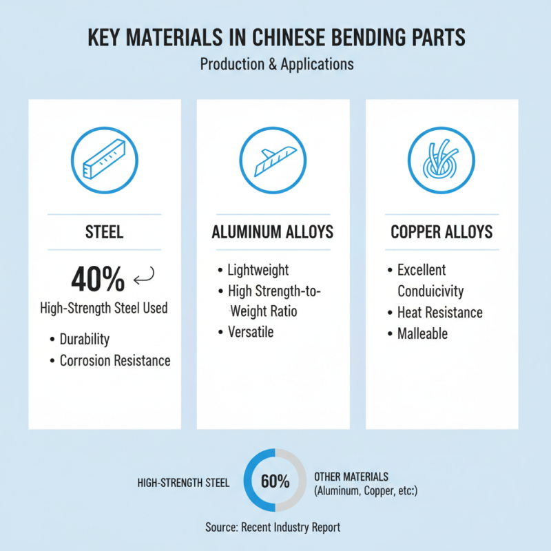 Top China Bending Parts for Global Buyers What to Know?