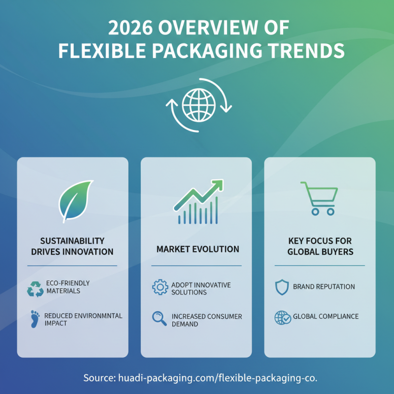 2026 Top Flexible Packaging Trends for Global Buyers?