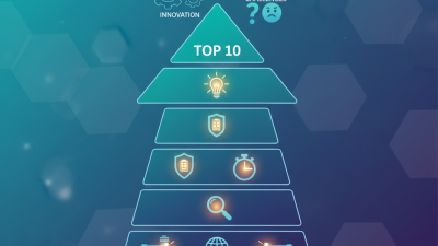 Top 10 Led Torch Options for Global Buyers in 2026