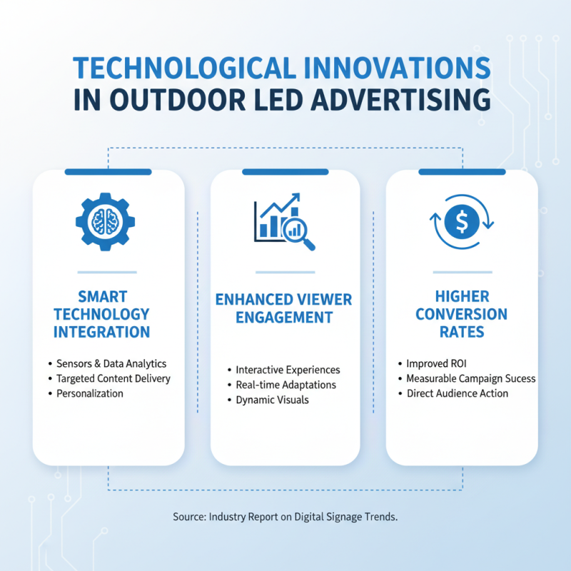 Top 10 Outdoor Led Advertising Drivers You Need to Know?