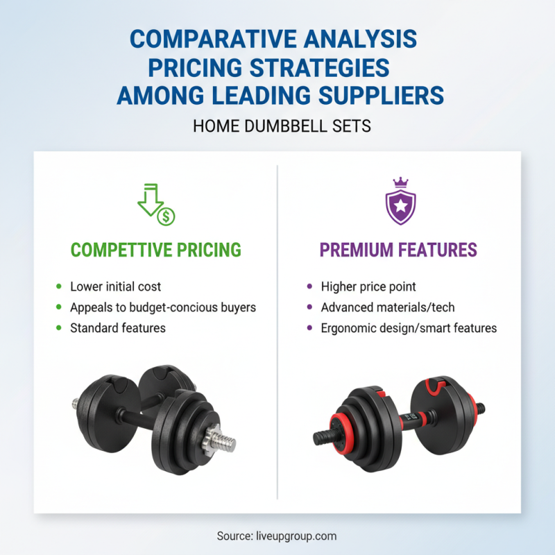 2026 Best OEM ODM Dumbbell Set Supplier Guide for Fitness Enthusiasts?