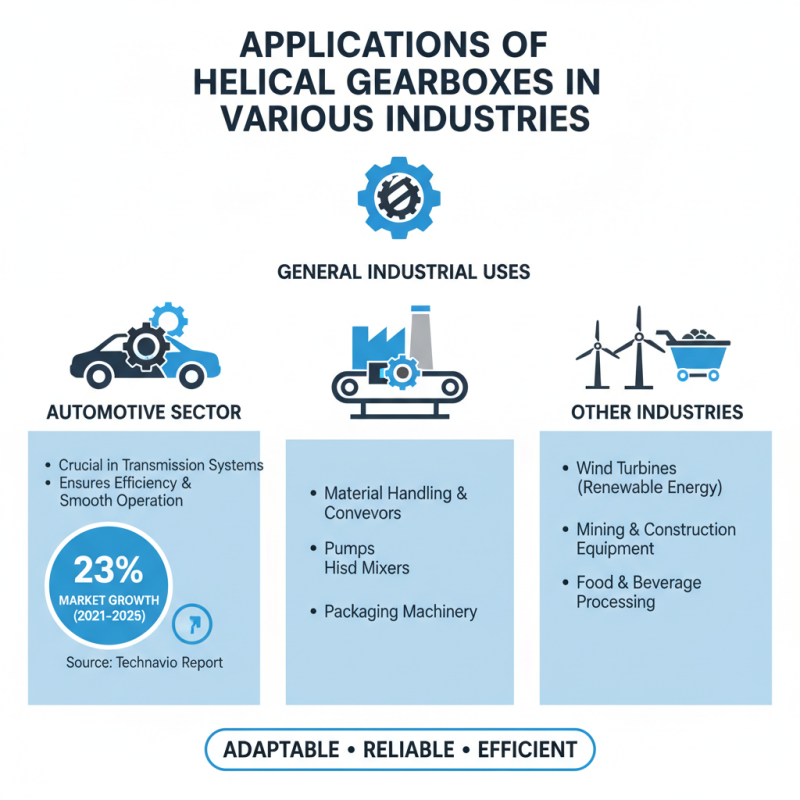 Top Benefits of Using a Helical Gearbox in Your Projects?