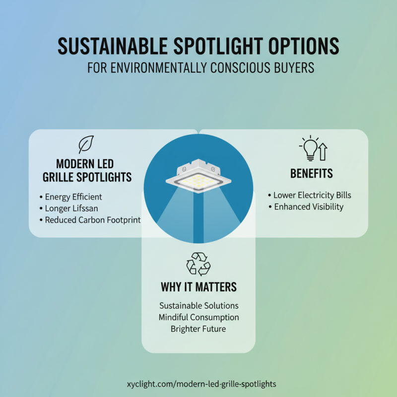 Modern Spotlights Tips for Global Buyers to Enhance Visibility
