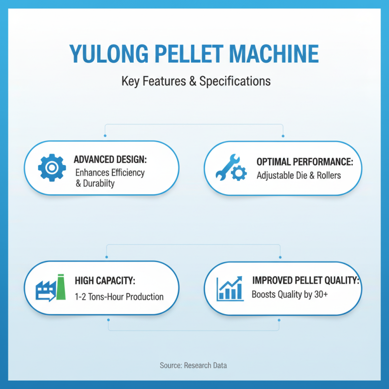 Yulong Pellet Machine Tips for Efficient Production and Savings?