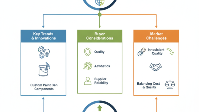 2026 Top Tinplant Can Components for Global Buyers Insights?