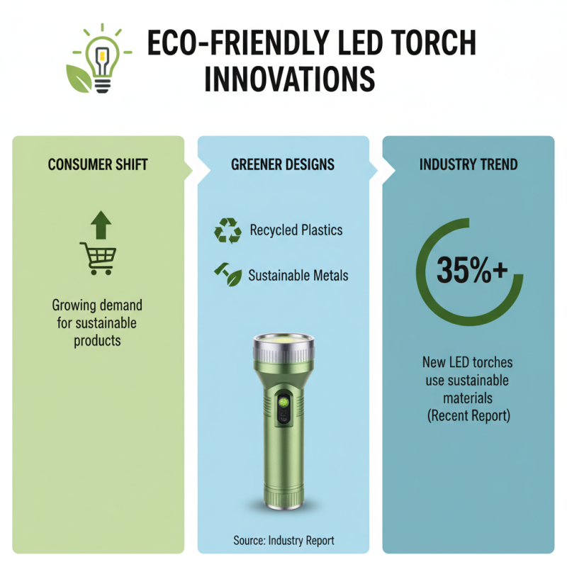 Top 10 Led Torch Options for Global Buyers in 2026