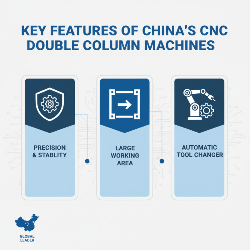 China Best Double Column CNC Machine for Global Buyers?