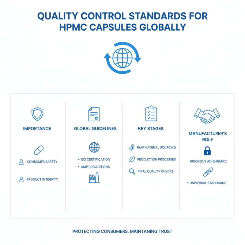 What is High Quality Wholesale Hpmc Capsules Products and Their Benefits?