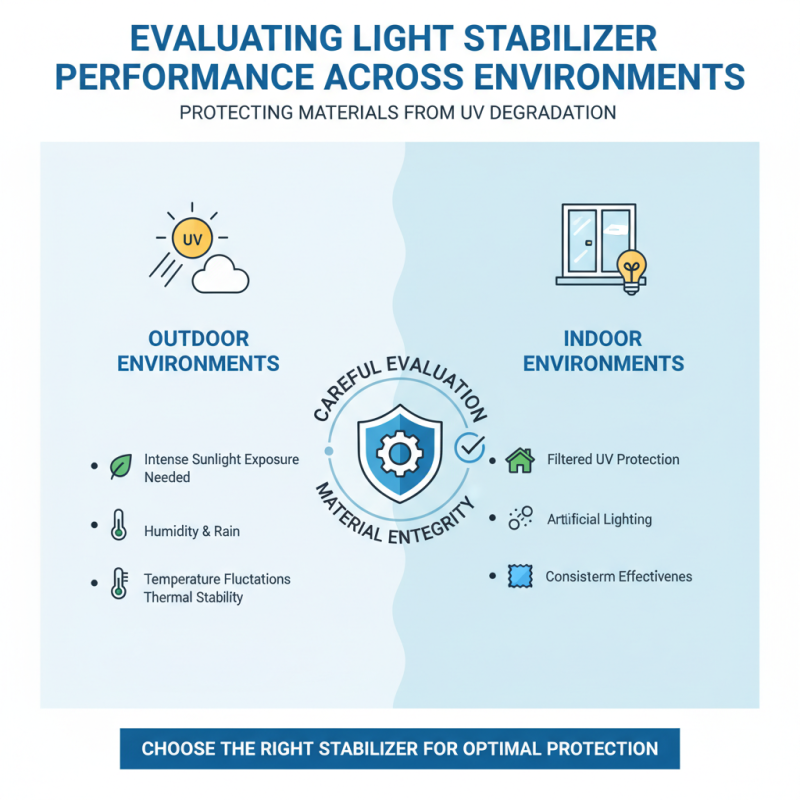 10 Essential Tips for Choosing the Right Light Stabilizer