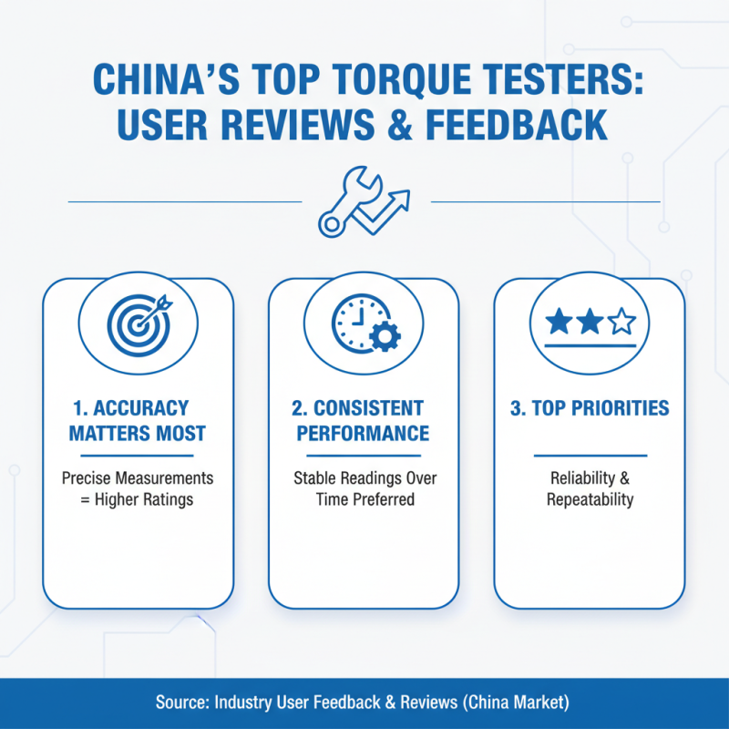 Top 10 China Wholesale Torque Testers for Accurate Measurements?