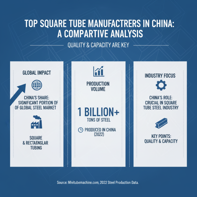 What is the Best Square Tube Manufacturer in China?