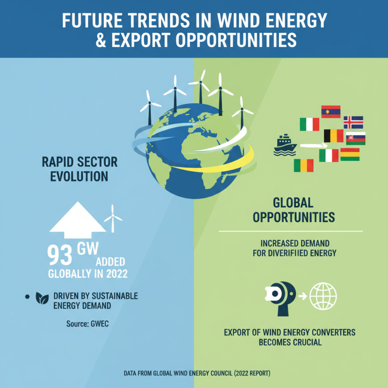 Top 10 High-Quality Best Wind Energy Converter Exporters You Should Know?