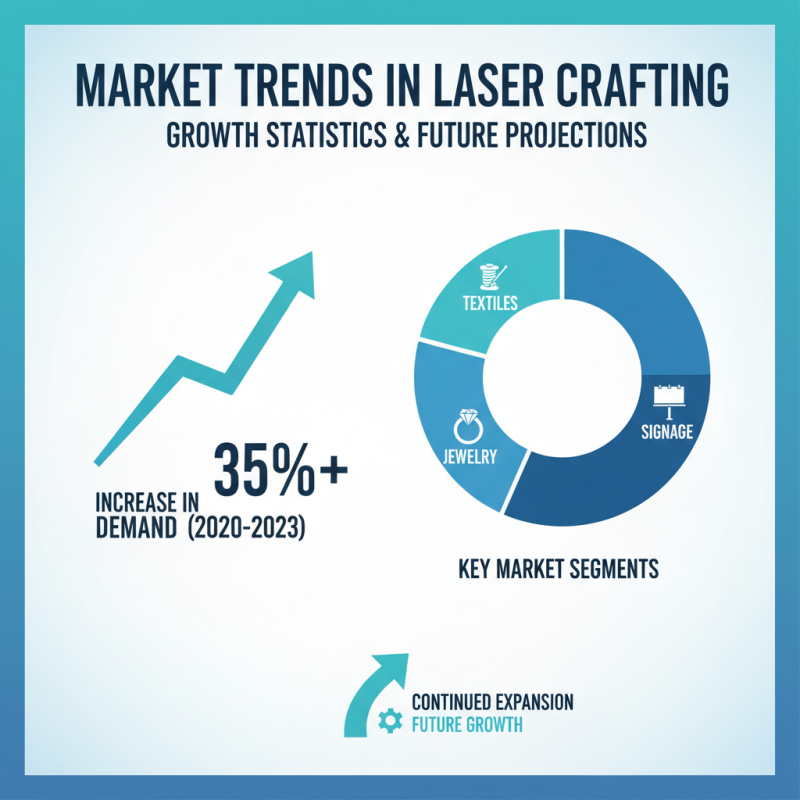 Top 10 CE Certification OEM Laser Crafting Machine Factories to Consider