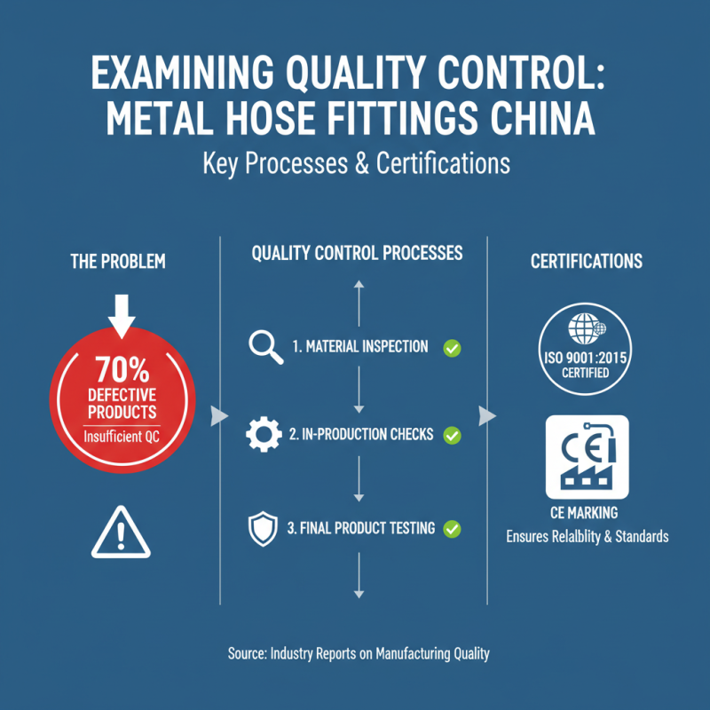 2026 How to Choose the Right China Metal Hose Fitting Manufacturer?