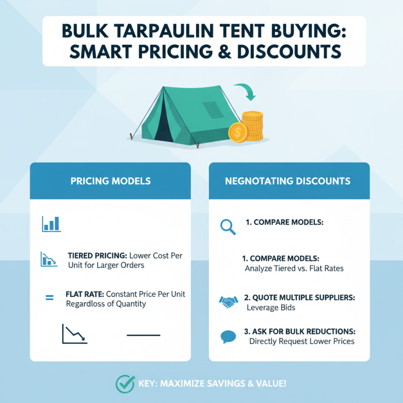10 Essential Tips for Buying China Wholesale Tarpaulin Tents