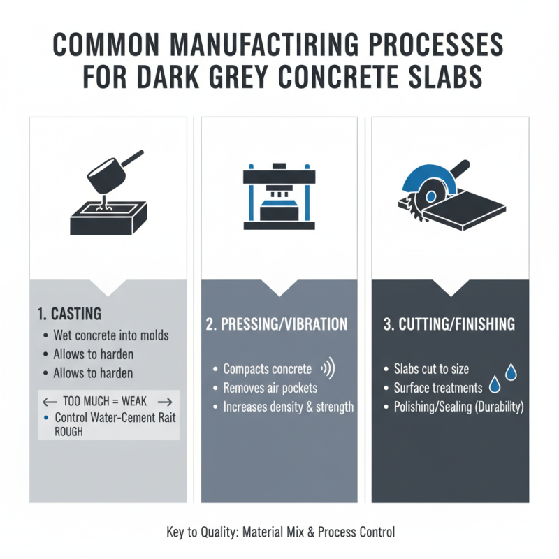 What is Dark Grey Concrete Slab and its Applications?