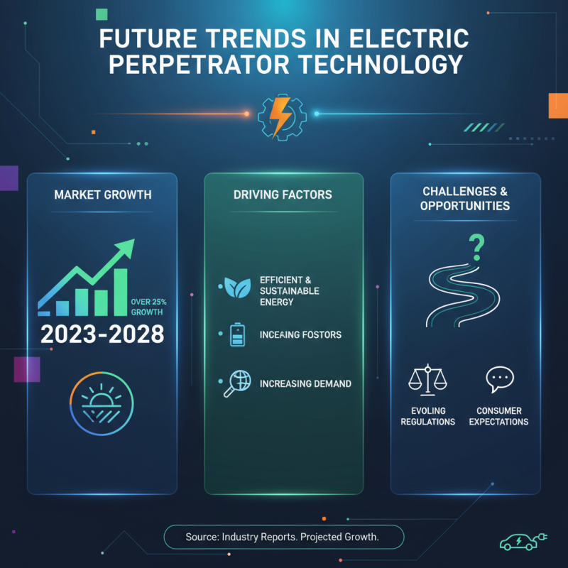 What are the Best Electric Perpetrators for China Top Supply?