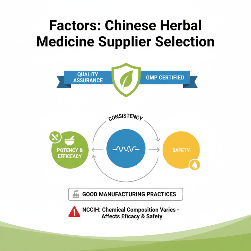 Why Choose a Reliable Chinese Herbal Medicine Supplier?