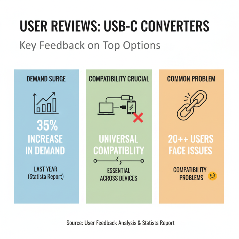Top 10 Usb C To Usb Converter Options for Global Buyers?