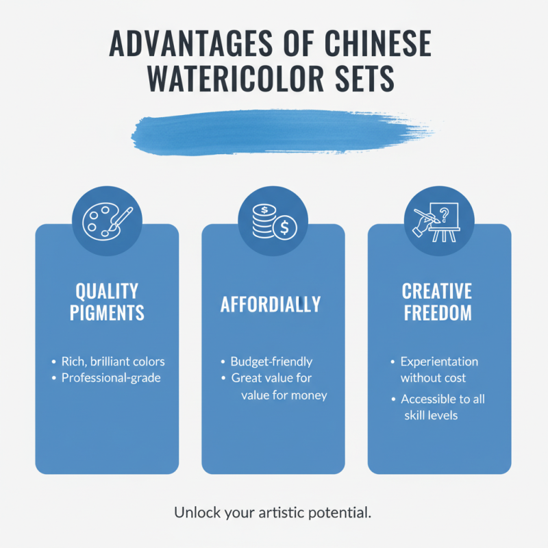 What is a Wholesale China Watercolor Set and Why Choose One?