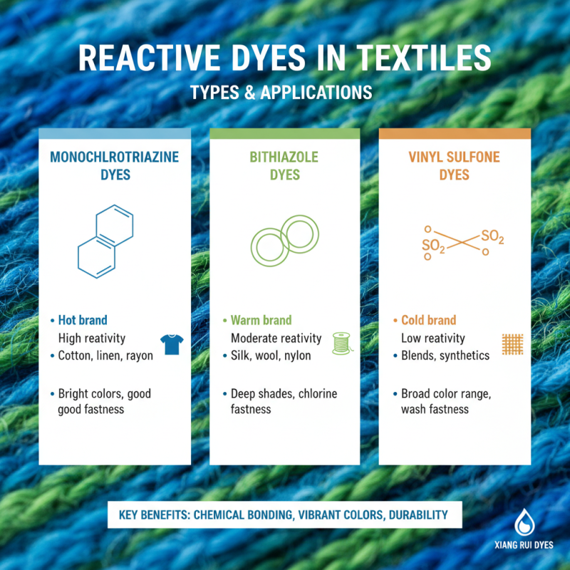 How to Choose the Best Reactive Dye for Your Business Needs?